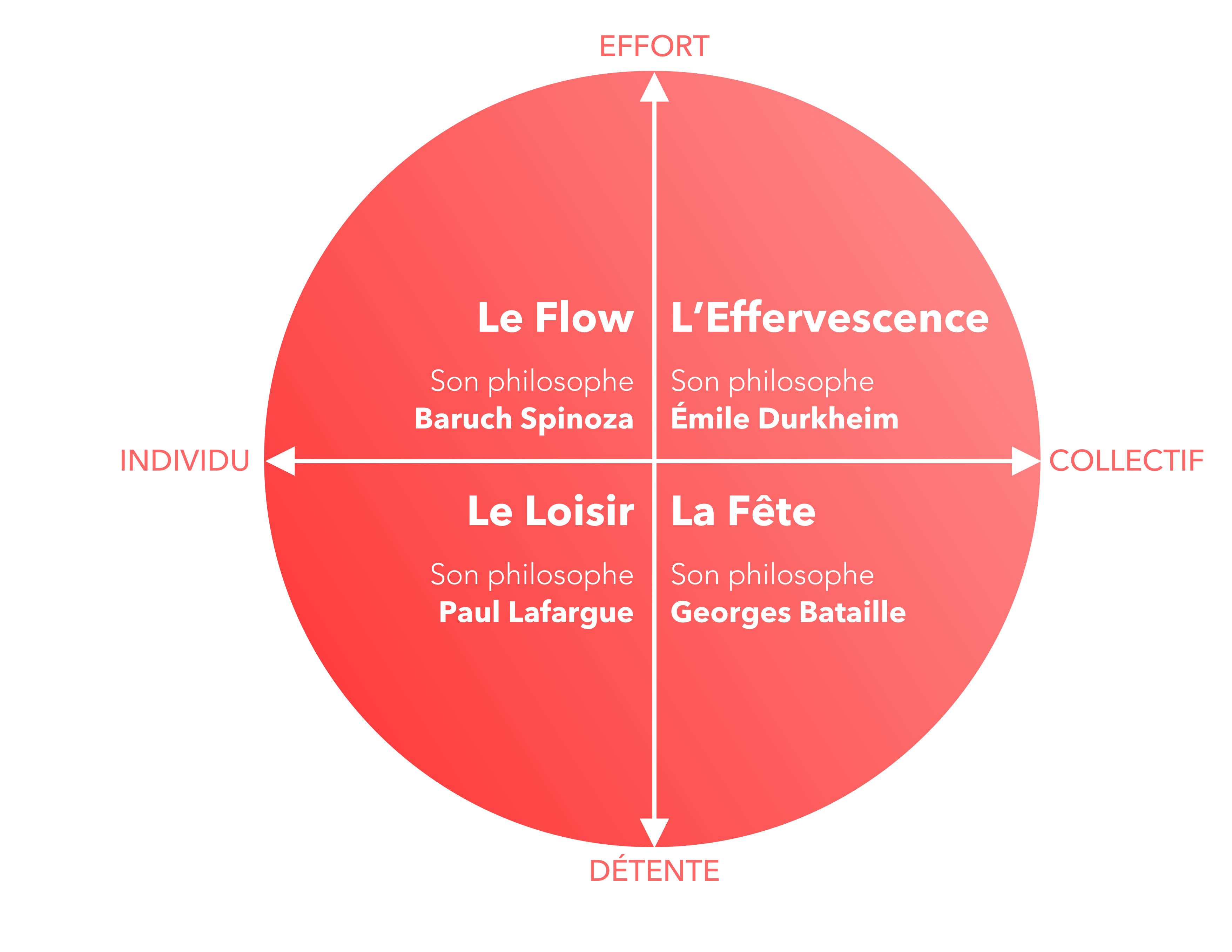 Matrice joie 2.png